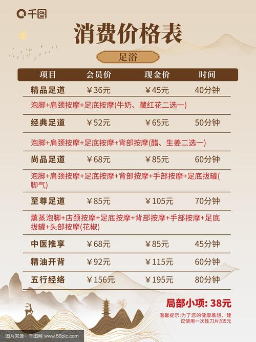 成都休闲活动收费大不同，茶馆按摩价格差异几何？