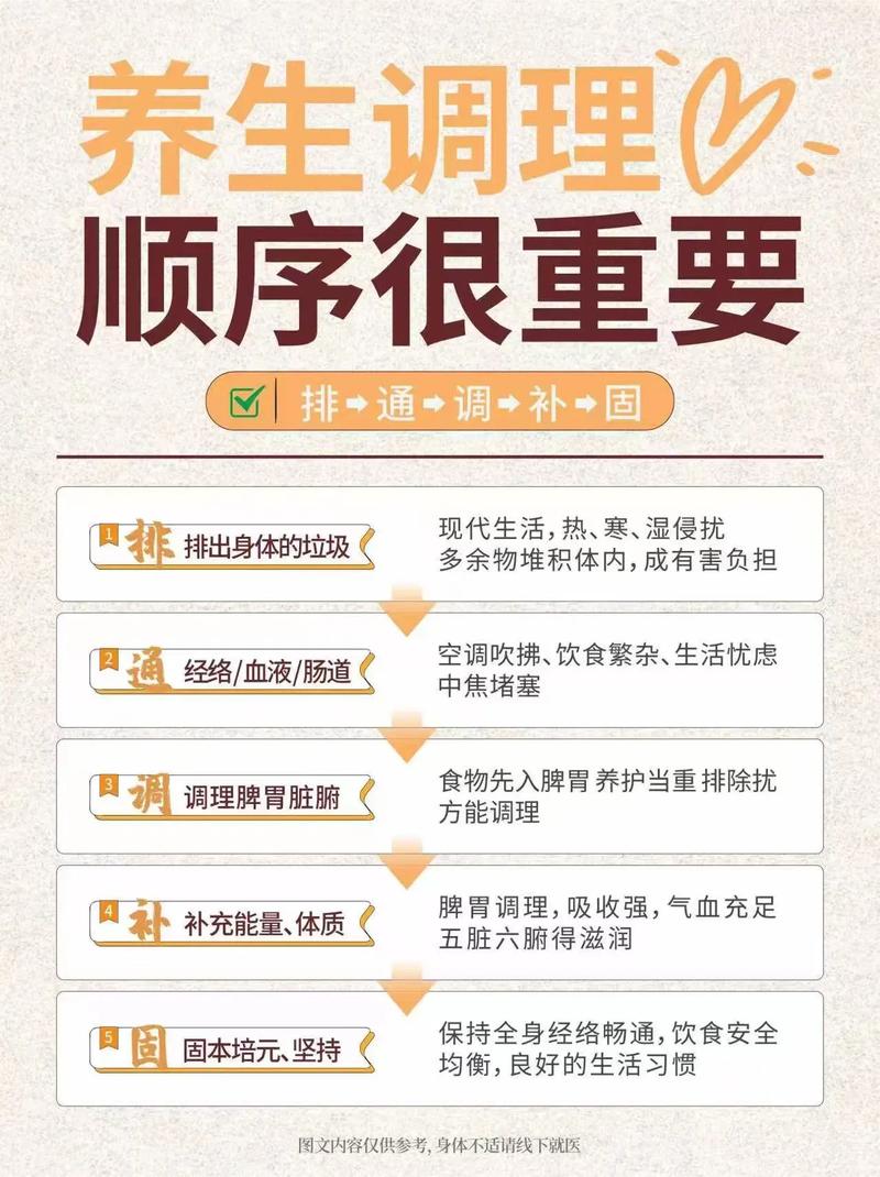 武汉白领养生实录：从亚健康到身心平衡，如何选择正确养生方式？